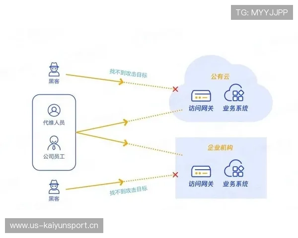 开云app：零信任安全模型驱动企业数据流通与智能业务协同防护体系建设